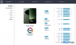 تقييم كاميرا xiaomi 13 ultra على ديكسو مارك
