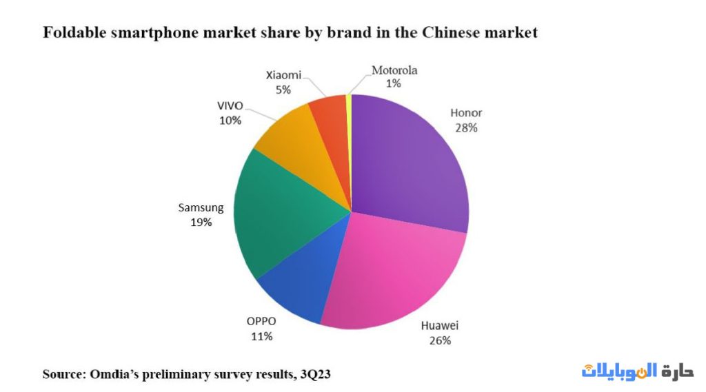 هونر الأولى في شحن الهواتف الذكية