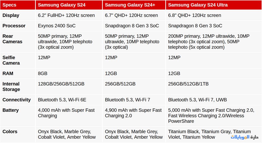 مواصفات سلسلة galaxy s24 القادمة