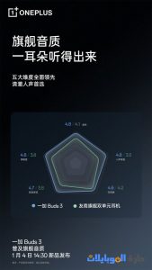 oneplus buds 3 ستكون بجودة رائدة