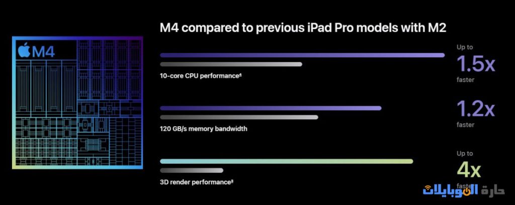 الجديد في شرائح m4
