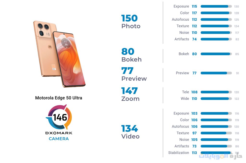 نتائج اختبار كاميرا motorola edge 50 ultra على منافسيه