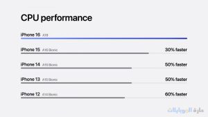 كل ما تريد معرفته عن معالج apple a18