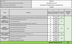 نتائج اختبارات قابلية الاصلاج لهاتف جالكسي a56