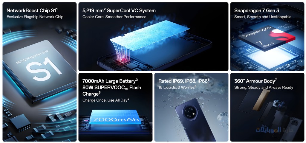 تسريب مواصفات oppo f31 و f31 pro و f31 pro plus