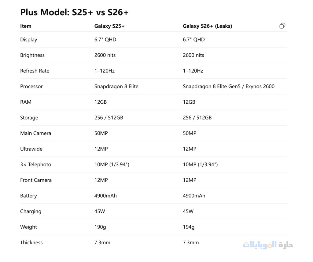 مقارنة مسربة بين samsung galaxy s25 و s26